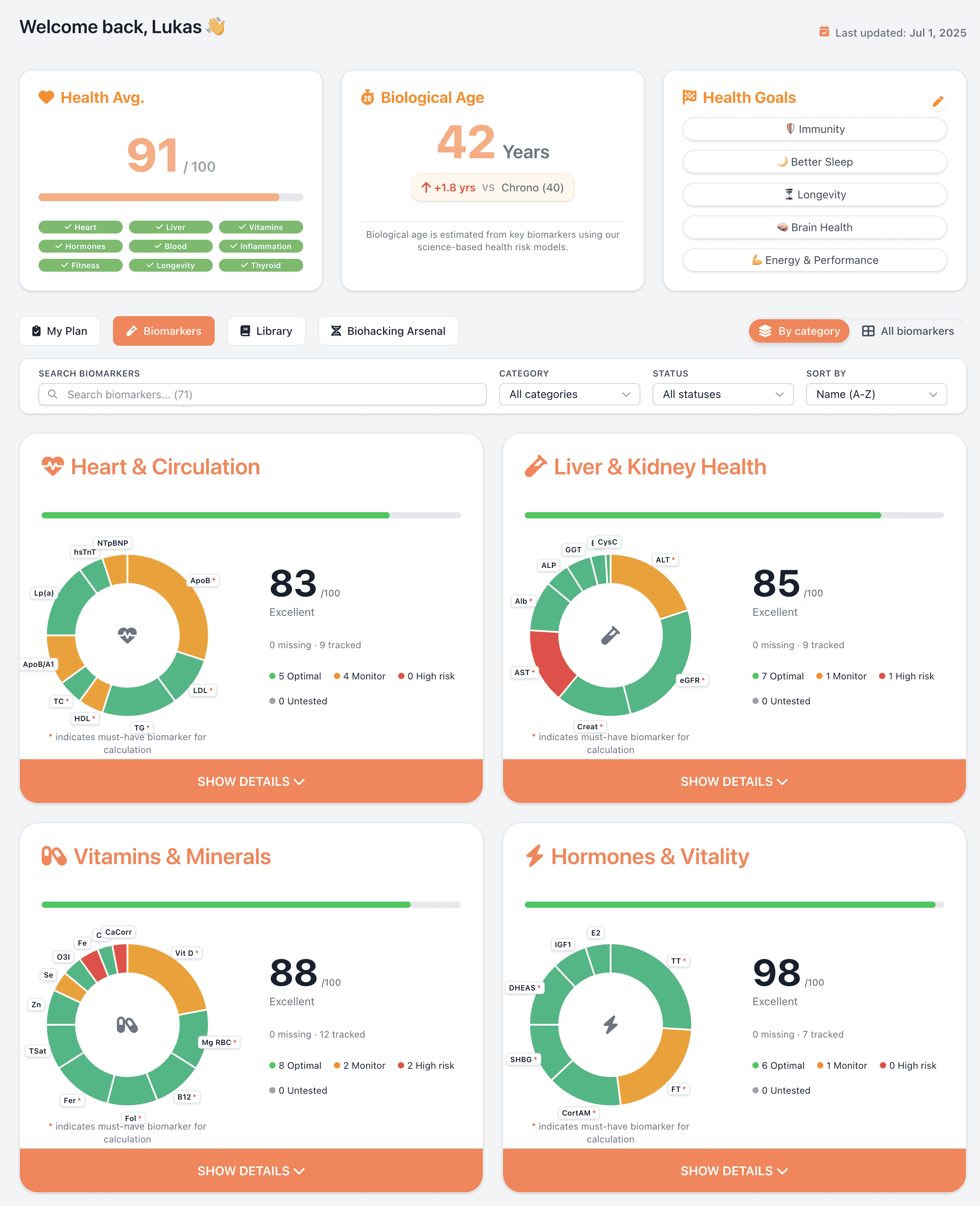 LongevityMate dashboard showing fake user biomarker scores